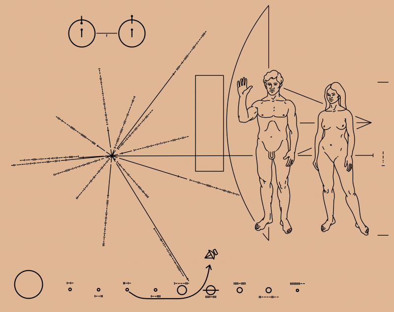 Piktogramm der »Pioneer«-Raumsonden 11 und 12, 1972 (Design: Carl Sagan & Frank Drake, Zeichnung: Linda Salzman Sagan), Vektorzeichnung (CorelDRAW): Oona Räisänen (Mysid) / Wikimedia Commons